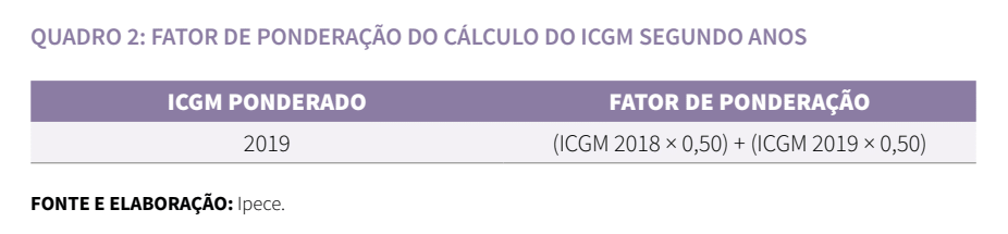 Fator de ponderação do cálculo do ICGM segundo anos