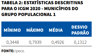 Tabela de estatísticas descritivas para o ICGM 2020 - Municípios do grupo populacional 1