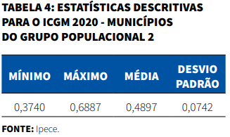 Tabela de estatísticas descritivas para o ICGM 2020 - Municípios do grupo populacional 2
