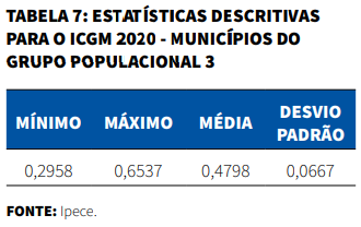 Tabela de estatísticas descritivas para o ICGM 2020 - Municípios do grupo populacional 3